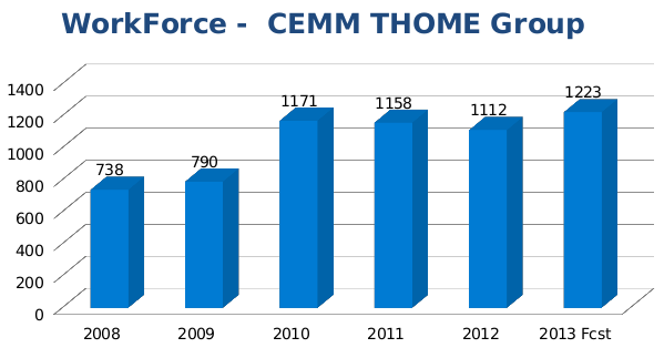 graph2